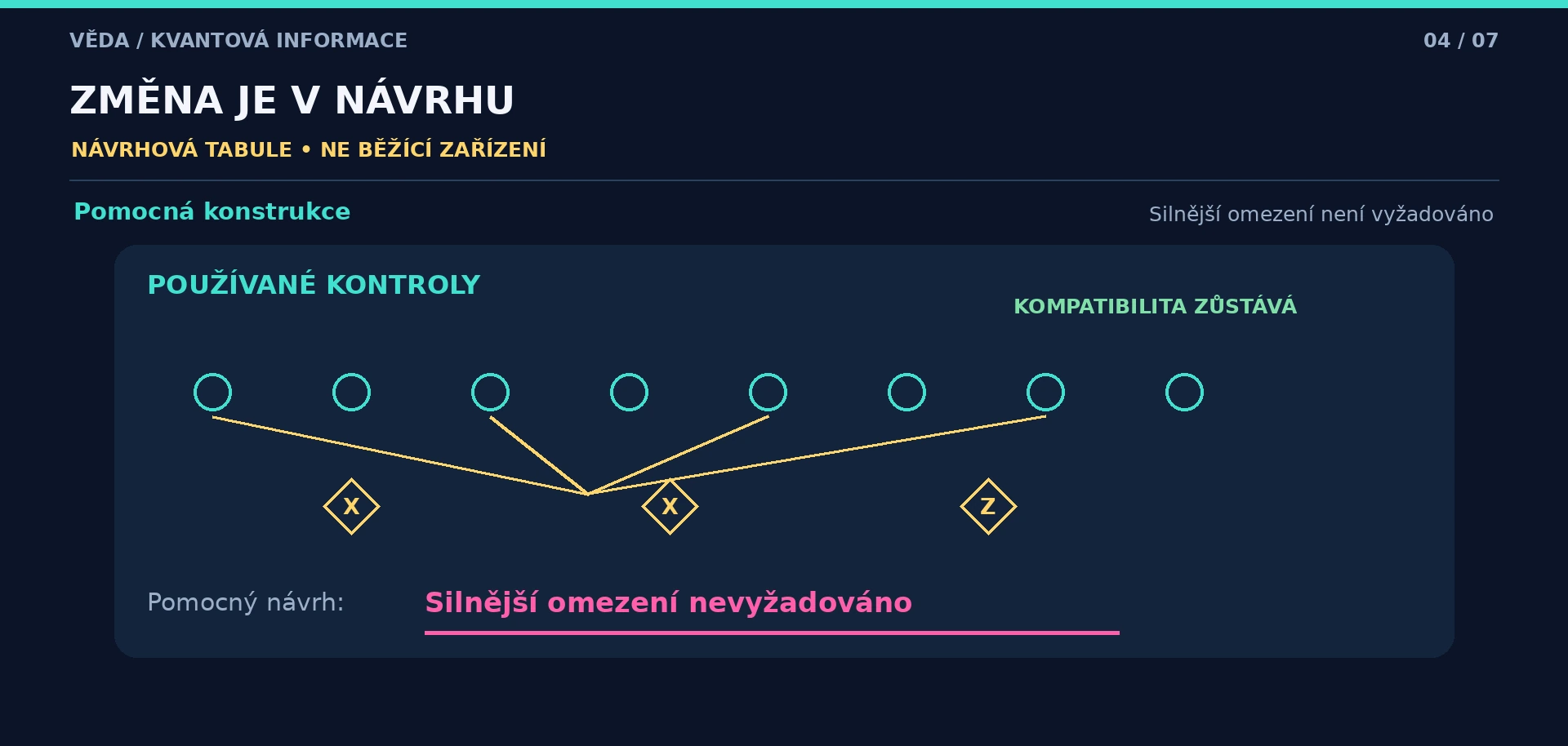 Návrhová tabule se dvěma kontrolami X a jednou Z. Povinná kompatibilita používaných kontrol zůstává; silnější omezení pomocného návrhu se nevyžaduje.