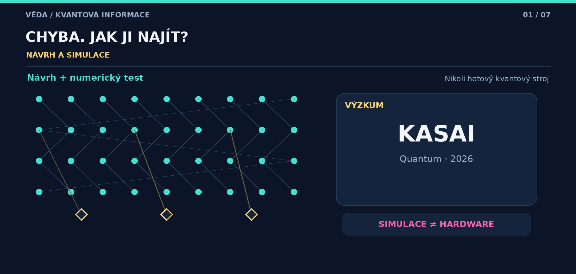 Schematická síť kontrol a karta výzkumu Kenty Kasaie, výslovně označená jako návrh a numerický test, nikoli hardware.