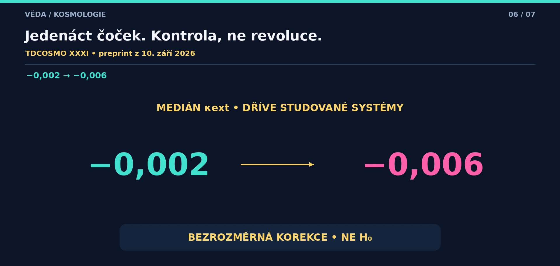Medián bezrozměrné κext napříč dříve studovanými systémy se mění z −0,002 na −0,006; výslovně nejde o H₀.