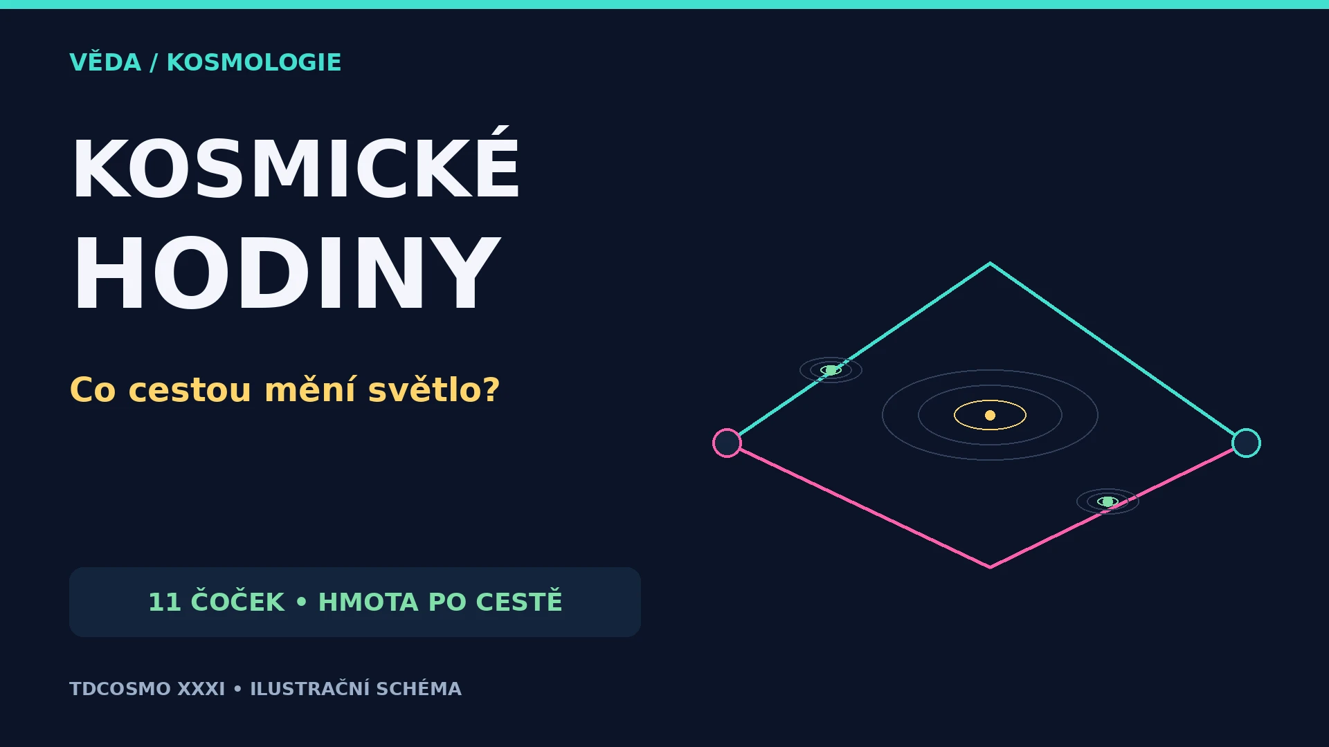Náhled videa: Kosmické hodiny: co cestou mění světlo?