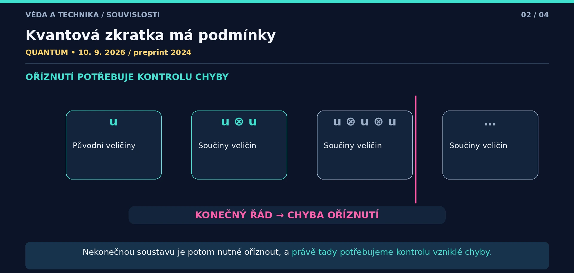 Původní veličiny u a jejich tensorové součiny tvoří větší hierarchii; konečný řád řeže pokračování a vyvolává chybu oříznutí.