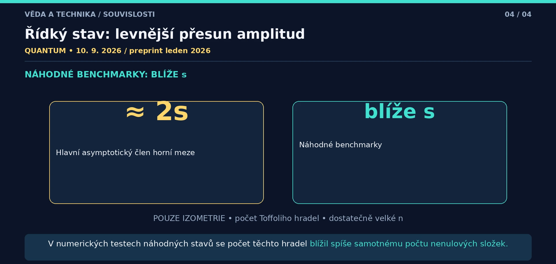 Hlavní asymptotický člen horní meze přibližně 2s a náhodné benchmarky blíže s, výslovně pouze izometrie a Toffoliho hradla.