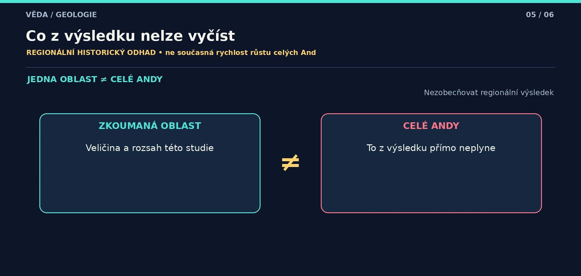 Dva panely oddělují zkoumanou oblast od celých And; regionální modelový výsledek se nemá zobecňovat na celé pohoří.